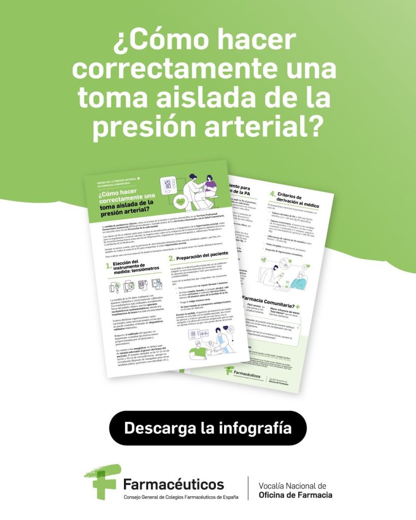 Infografía Presión arterial