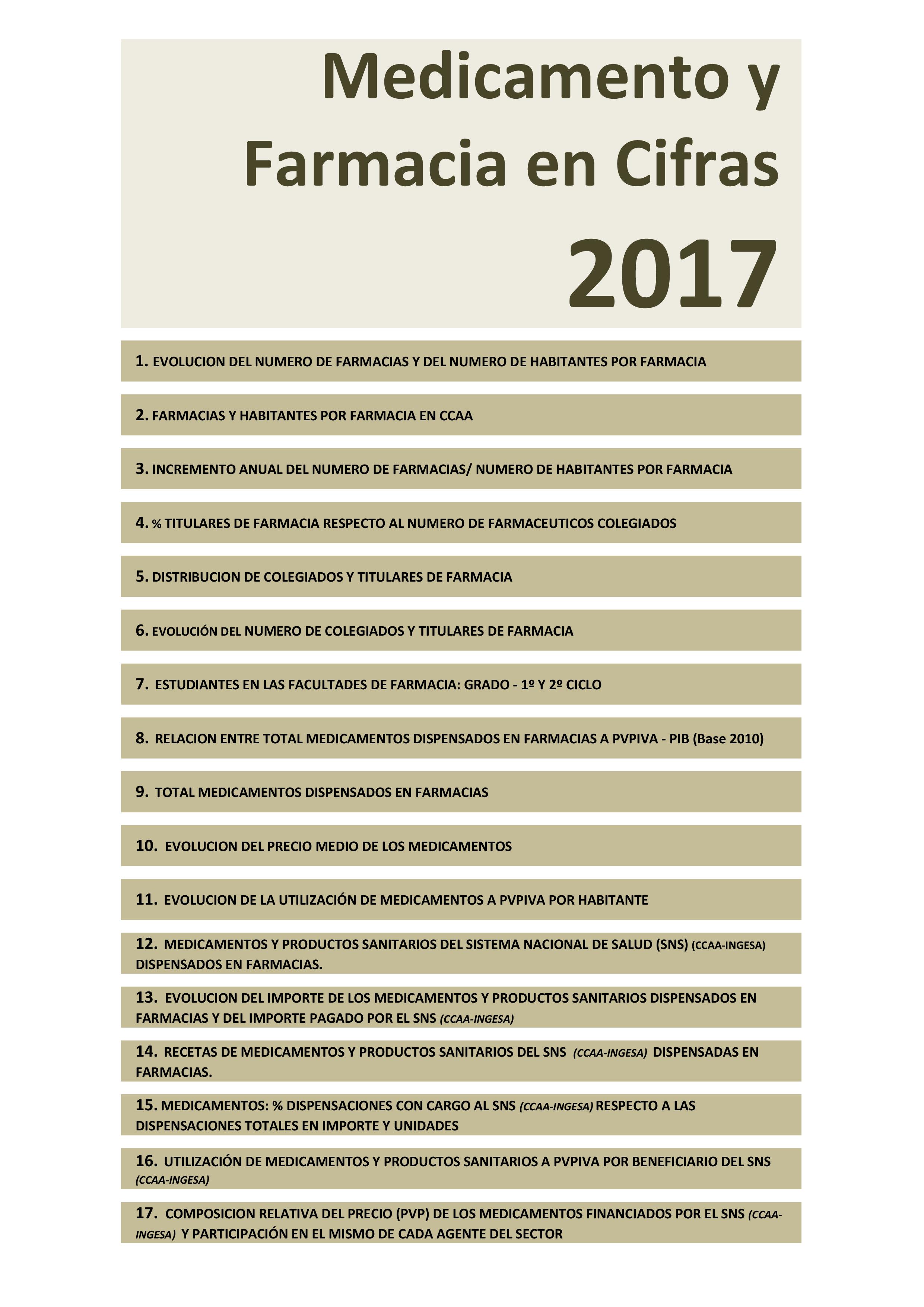 Medicamentos y Farmacia en Cifras 2017