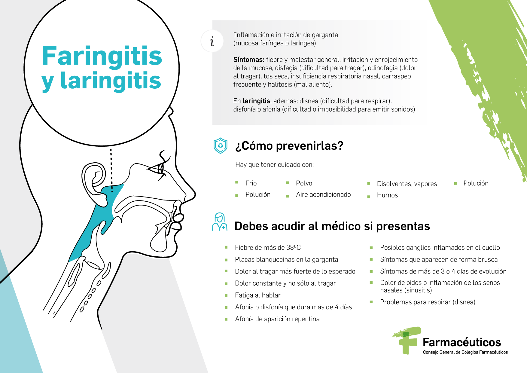 Infografía Faringitis y laringitis - Farmacéuticos