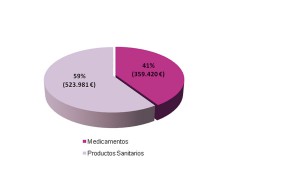 Actualidad-productos-sanitarios01