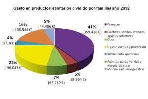 Actualidad-productos-sanitarios02