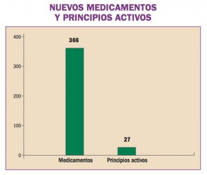 nuevos-farmacos-espana-01
