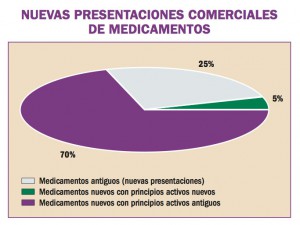 nuevos-farmacos-espana-03