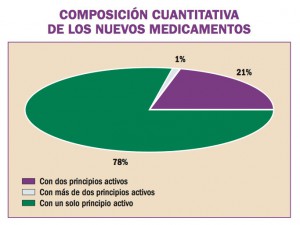 nuevos-farmacos-espana-04