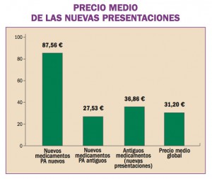 nuevos-farmacos-espana-05