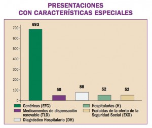 nuevos-farmacos-espana-06