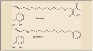 Vilanterol