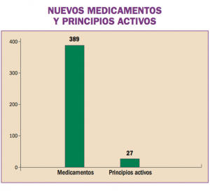 nuevos_medicamentos01