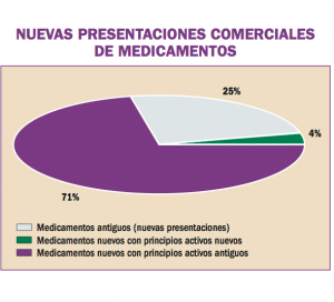nuevos_medicamentos03