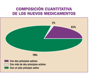 nuevos_medicamentos04