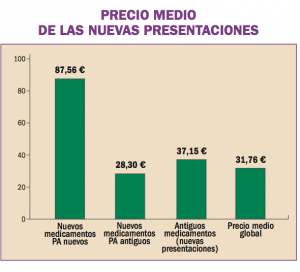 nuevos_medicamentos05
