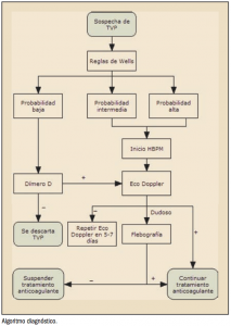 patologia_vascular_urgente