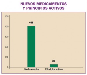 nuevos_medicamentos01