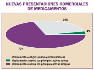 nuevos_medicamentos03