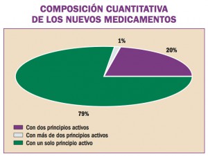 nuevos_medicamentos04