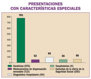 nuevos_medicamentos06