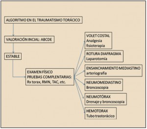 traumatismos_toracicos