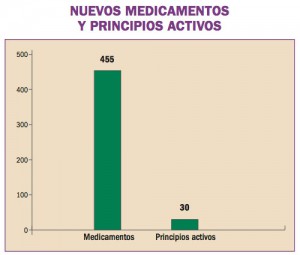 medicamentos01