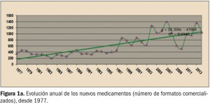 nuevos-medicamentos-01