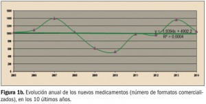 nuevos-medicamentos-02