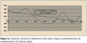 nuevos-medicamentos-03