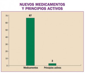 nuevos-medicamentos-espana-01