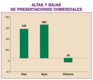 nuevos-medicamentos-espana-02
