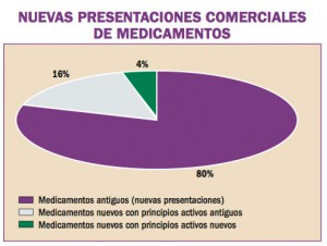 nuevos-medicamentos-espana-03