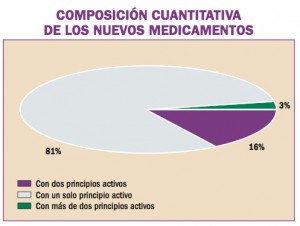 nuevos-medicamentos-espana-04