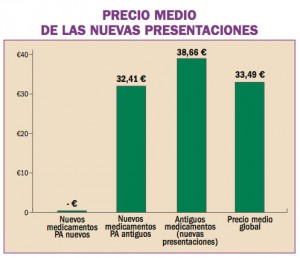 nuevos-medicamentos-espana-05