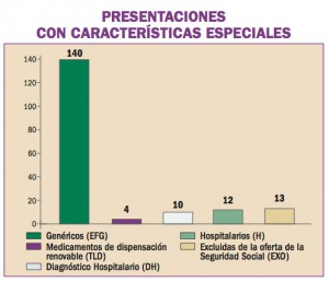 nuevos-medicamentos-espana-06