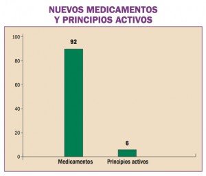 medicamentos01
