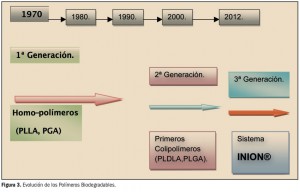 sistemas-biodegradables03