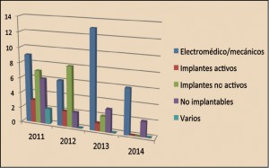 Figura 4.- Grupo de producto sanitario.