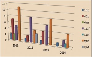 Figura 5.- Productos afectados.