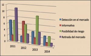 Figura 6.- Finalidad de la notificación.