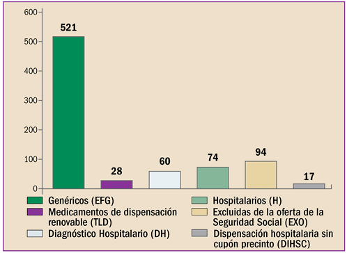 GRAFICO_6_fmt