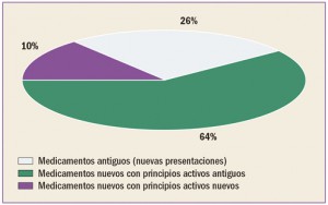 GRAFICO3_fmt