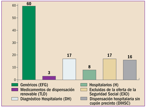 GRAFICOS_6_fmt