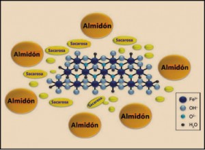 Oxihidroxido_Sucroferr_fmt