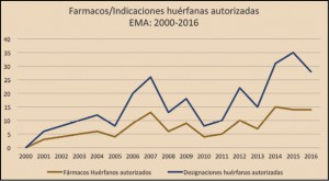 Grafico_2_fmt