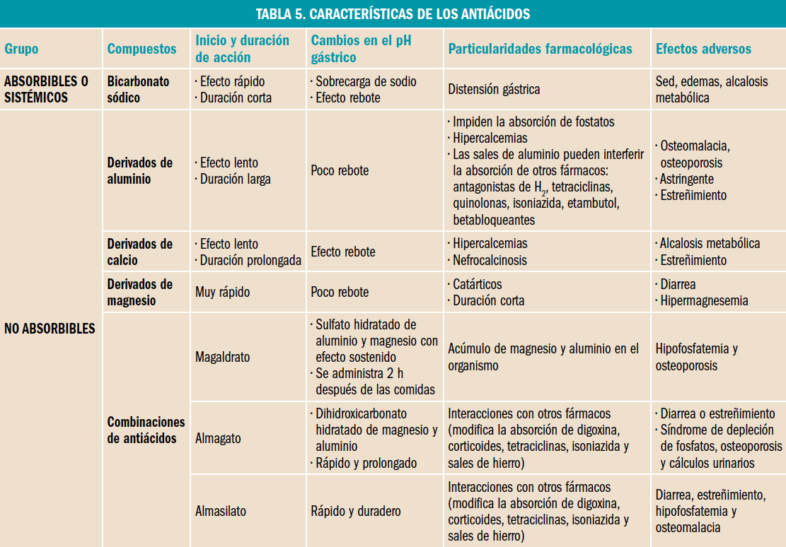PAM_410_04_006-024_REVISION_1_tabla05