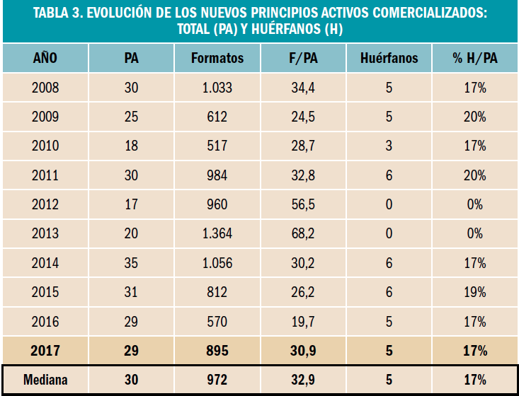 PAM_410_06_026-038_REVISION_2_tabla03