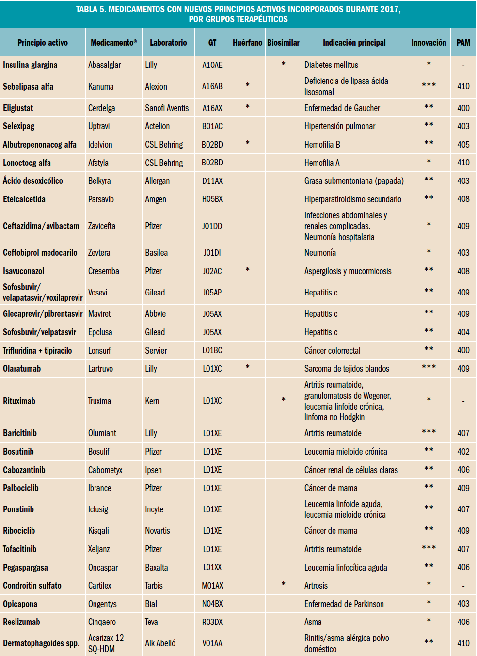 PAM_410_06_026-038_REVISION_2_tabla_05