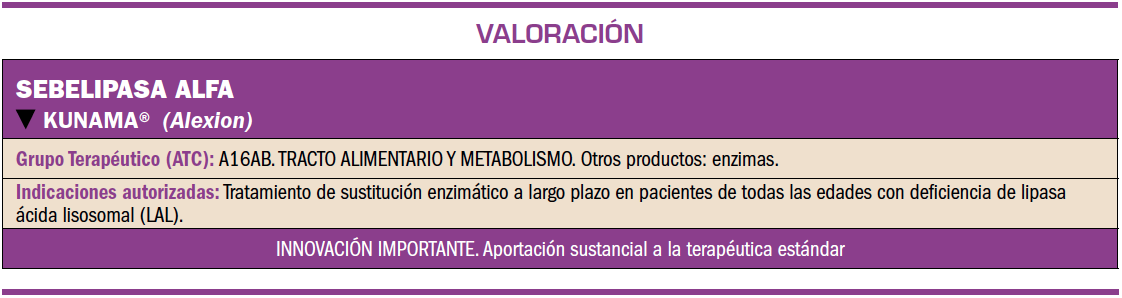 PAM_410_08_046-049_Evaluacion nuevos Farmacos Sebelipasa_tabla_01_Nueva