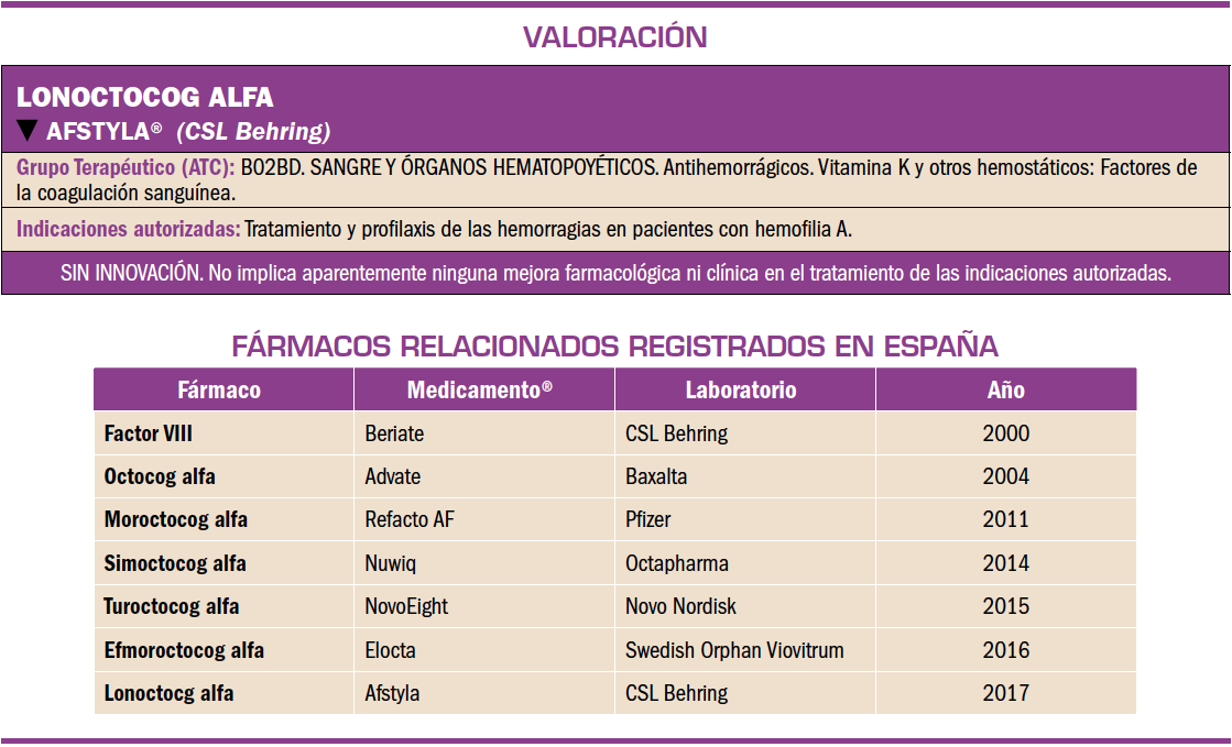 PAM_410_10_056-061_Evaluacion nuevos Farmacos Lonoctocog_Tabla_01