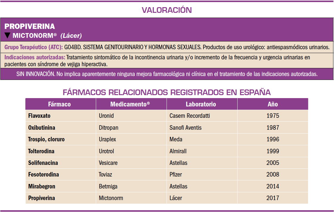 PAM_410_11_062-069_Evaluacion nuevos Farmacos Propiverina_tabla_02