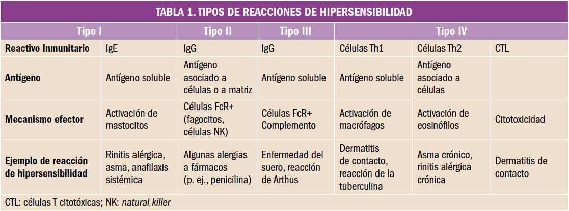 PAM_410_12_070-075_Evaluacion nuevos Farmacos Dermatophagoides_tabla_01