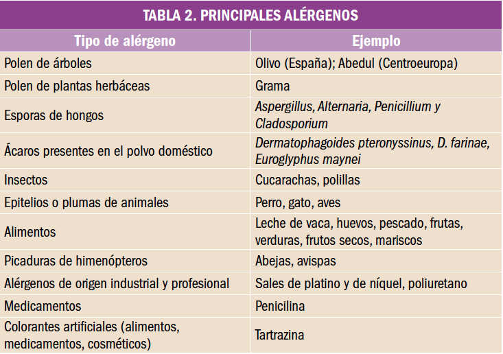 PAM_410_12_070-075_Evaluacion nuevos Farmacos Dermatophagoides_tabla_02