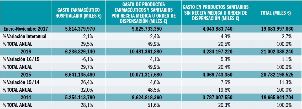 PAM_410_13_076-084_Medicamentos_Espana_tabla_03